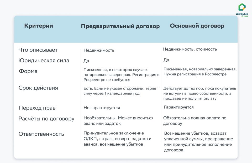 Как правильно составить и заключить договор купли-продажи квартиры